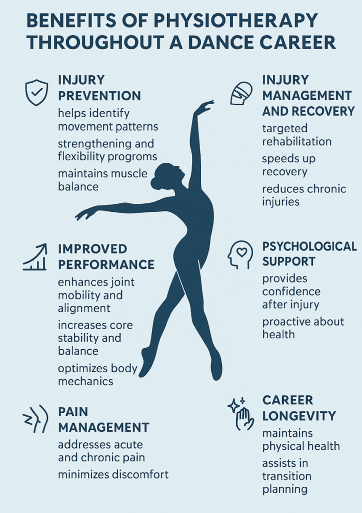 dance physio pictograph